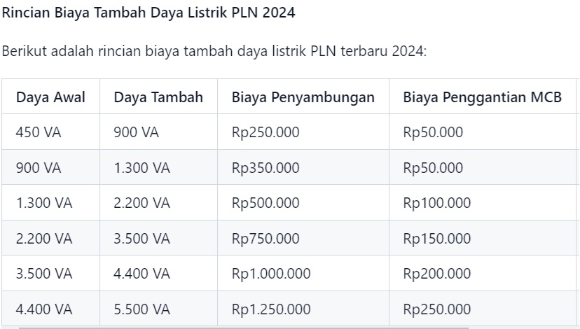 Rincian Biaya Tambah Daya Listrik PLN Terbaru 2024